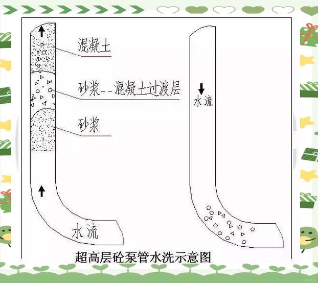 混凝土施工技术如何优化提升？-图2