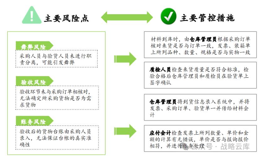 采购内控管理现存哪些问题?-图1 采购内控管理现存哪些问题?-图1