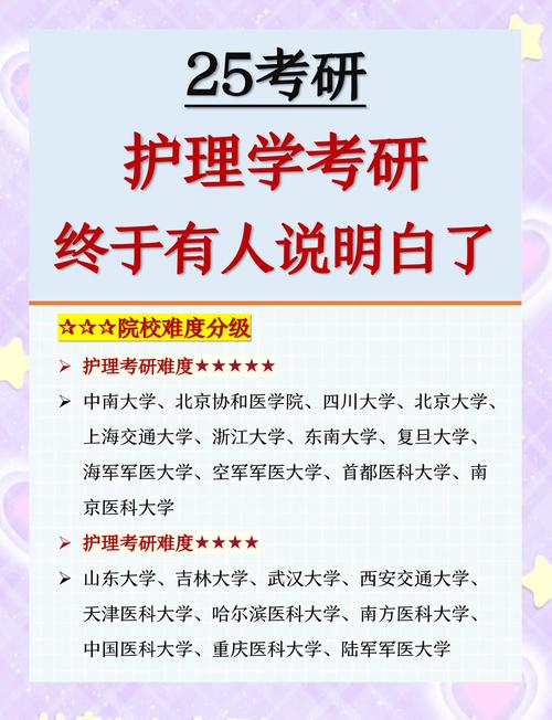 护理研究主题主要聚焦哪些方向？-图3