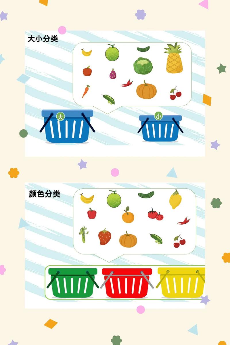 幼儿数学教育如何科学分类?-图3 幼儿数学教育如何科学分类?-图3