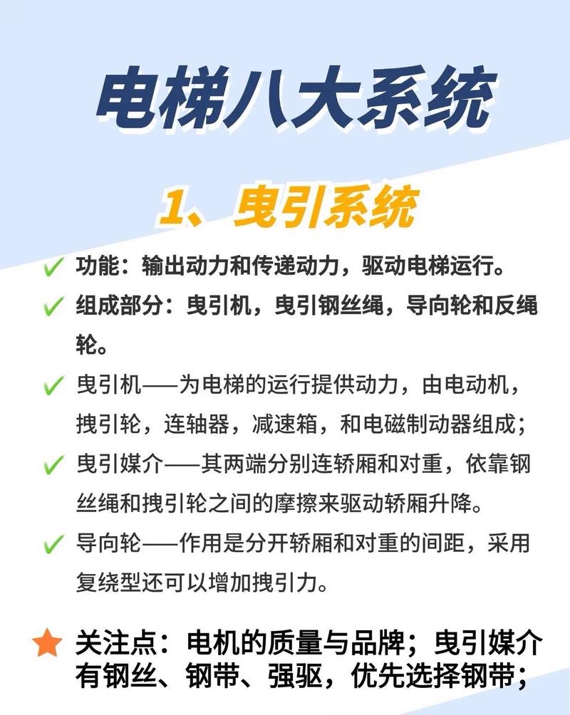 电梯研究的背景与意义何在？-图1