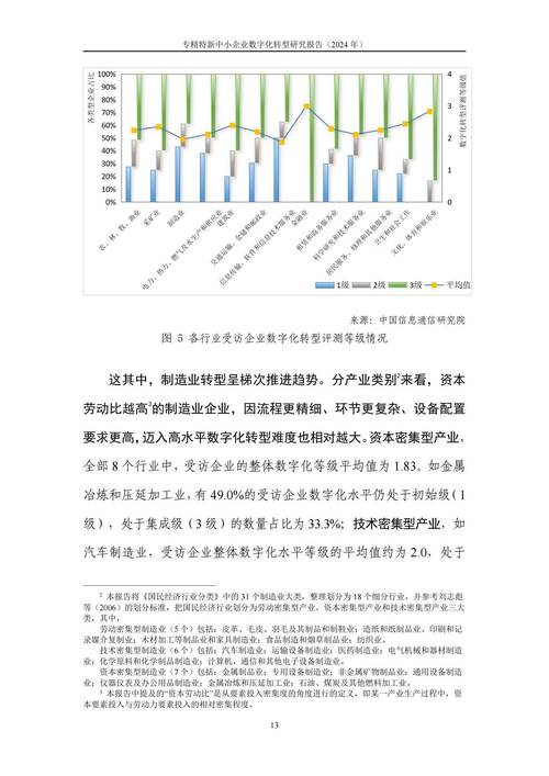 企业转型研究参考文献有哪些关键方向?-图2 企业转型研究参考文献有哪些关键方向?-图2