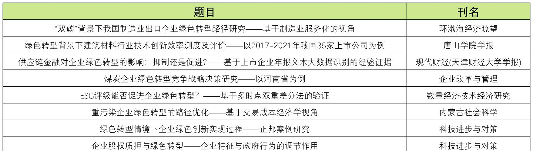 企业转型研究参考文献有哪些关键方向?-图3 企业转型研究参考文献有哪些关键方向?-图3