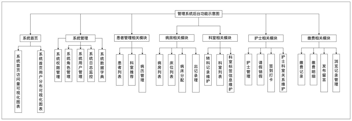 医院科研管理方案如何优化落地？-图2