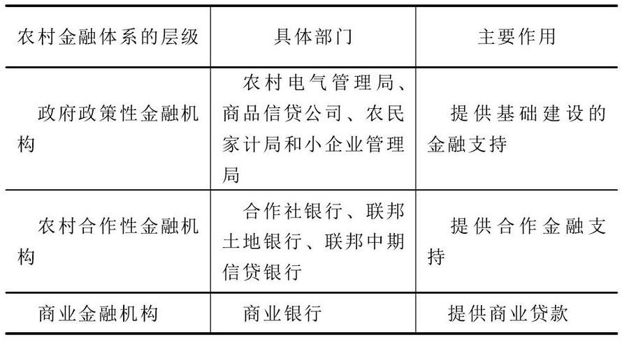 农村金融研究期刊是几级？-图3