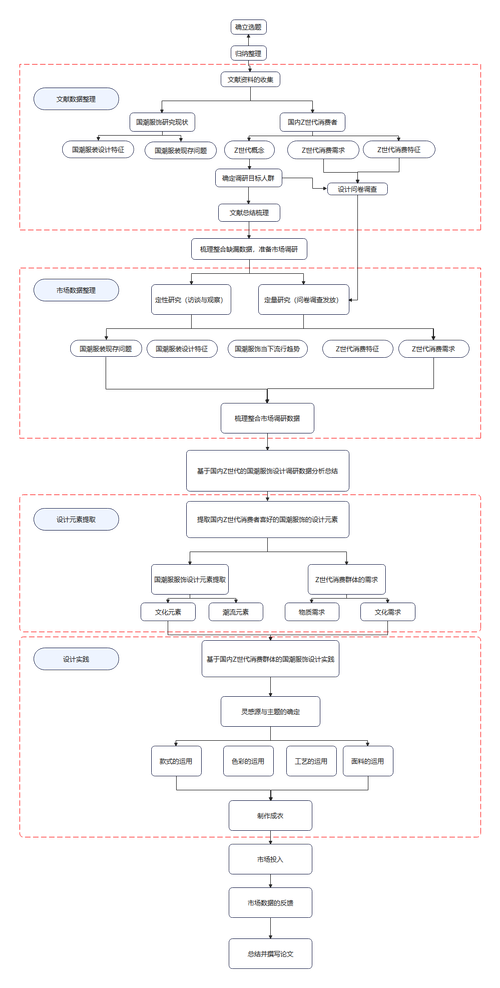 论文研究逻辑是什么？-图1
