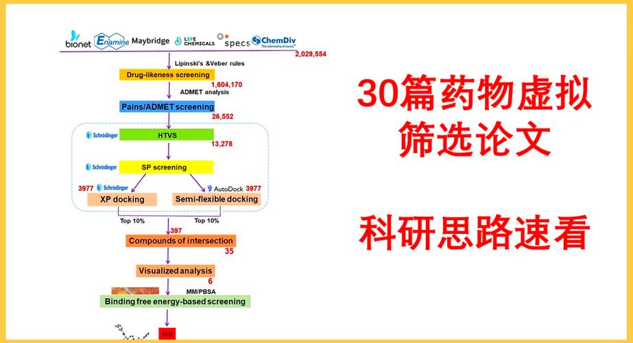 药物分析研究生论文的核心研究方向是什么？-图3