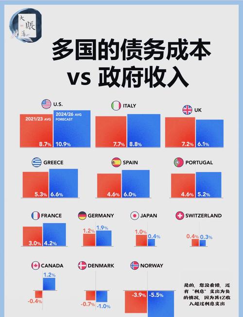 国外对负债指标的研究-图2