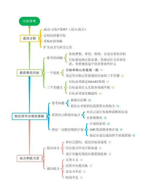 外国目标管理研究现状如何？-图1