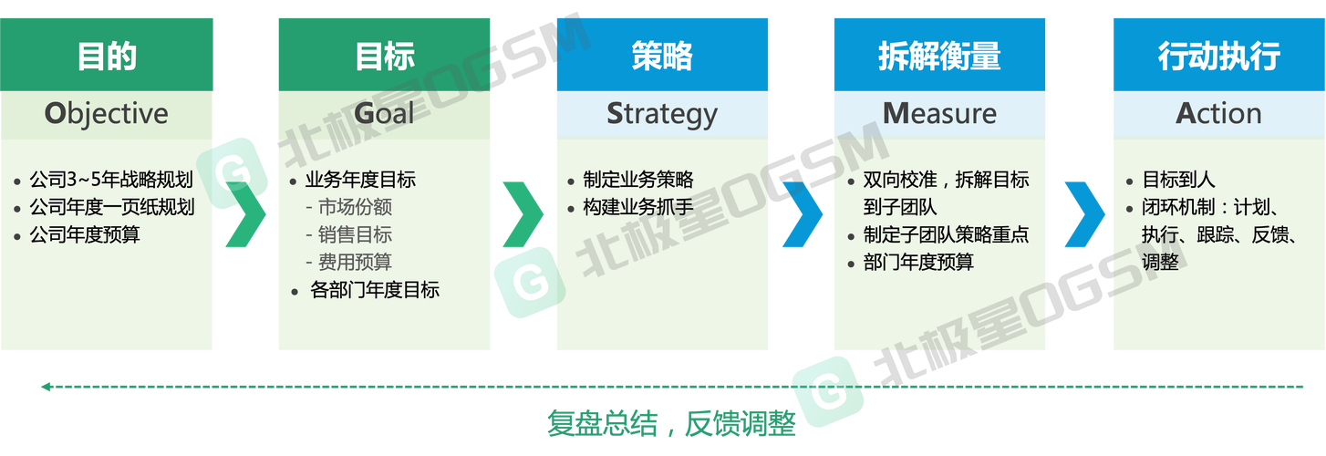 外国目标管理研究现状如何？-图2