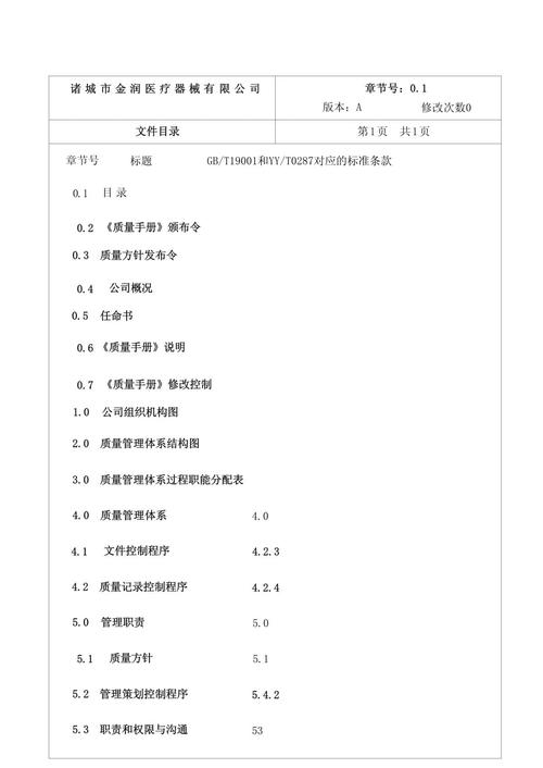 质量管理参考文献,核心要点有哪些?-图3 质量管理参考文献,核心要点有哪些?-图3