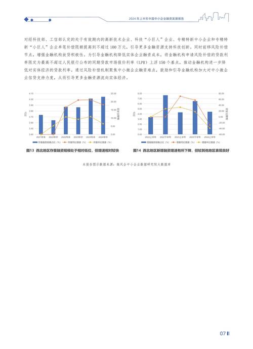 民企融资难题如何破解?-图2 民企融资难题如何破解?-图2