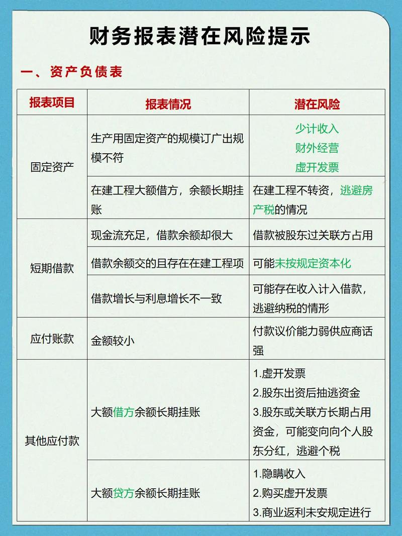 财务风险因素有哪些参考文献可参考？-图1