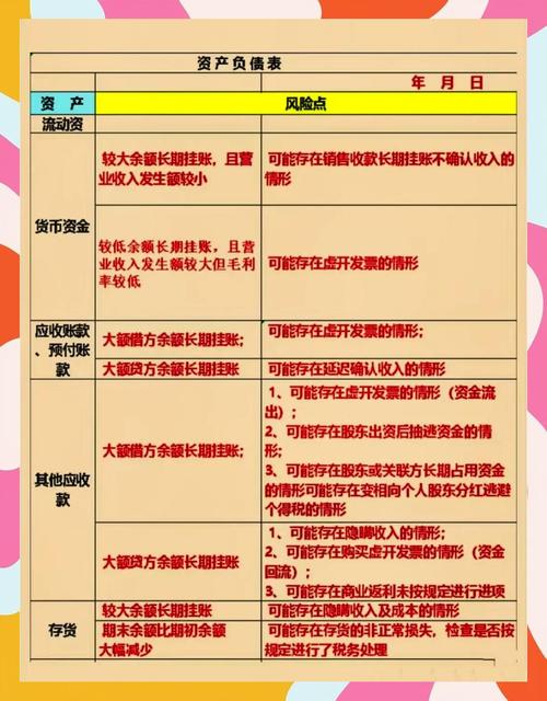 财务风险因素有哪些参考文献可参考？-图2