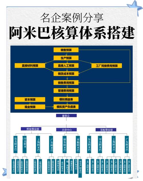 会计核算体系国外研究-图1