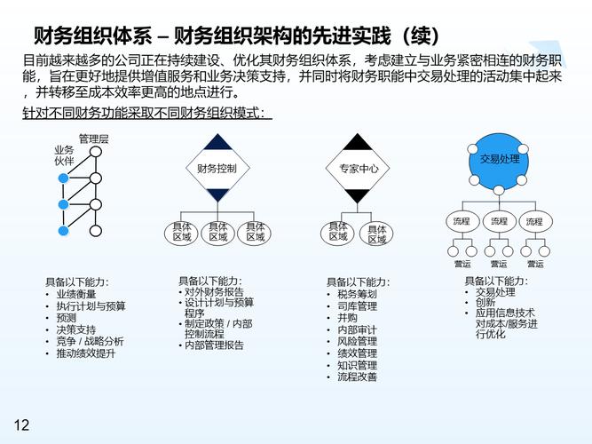 会计核算体系国外研究-图3