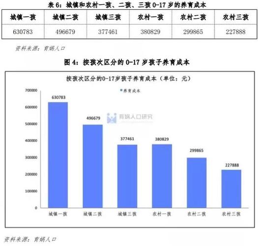 城乡教育差距现状究竟如何？-图2