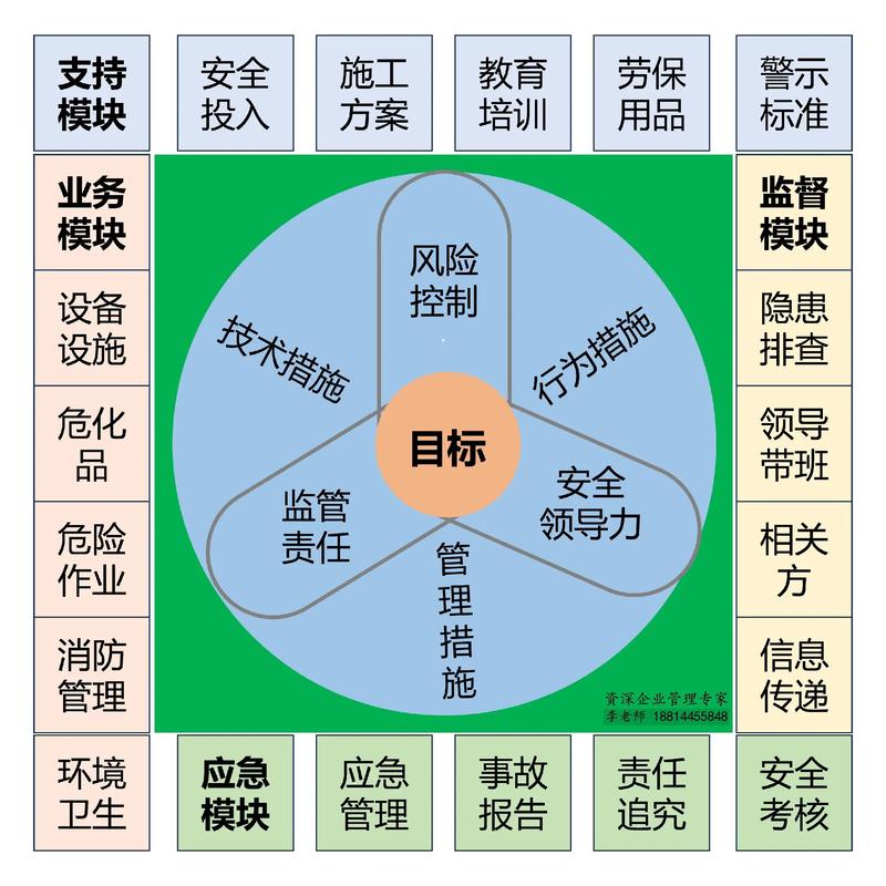 安全生产管理研究现状如何？-图1