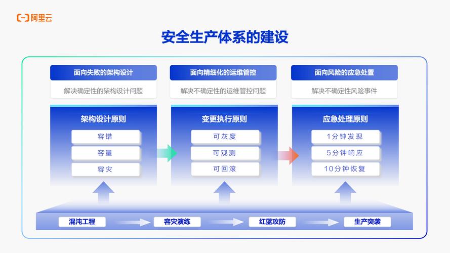 安全生产管理研究现状如何？-图2