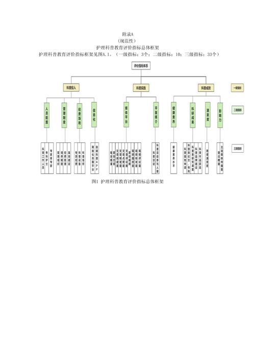 护理教育评价功能具体指哪些？-图1