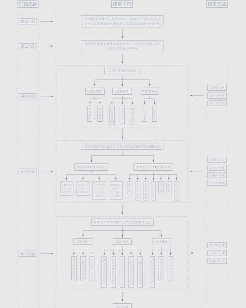 框架结构主要研究哪些核心内容？-图2