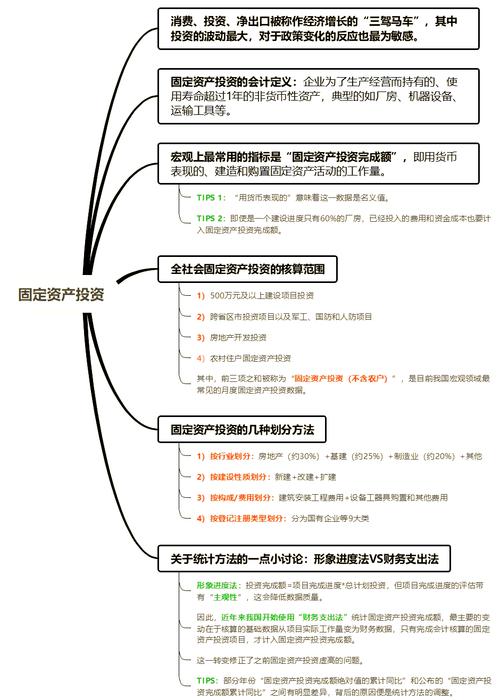 如何提升固定资产投资效益？-图1
