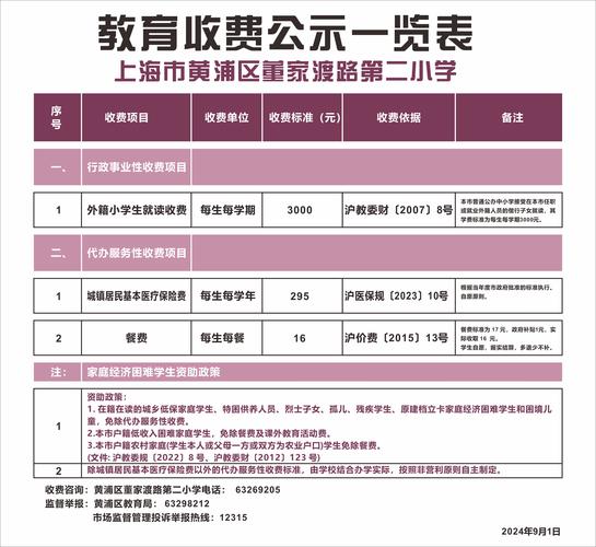 小学教育收费检查查出啥问题?-图1 小学教育收费检查查出啥问题?-图1