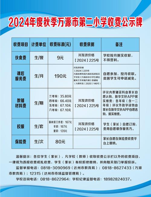 小学教育收费检查查出啥问题?-图3 小学教育收费检查查出啥问题?-图3