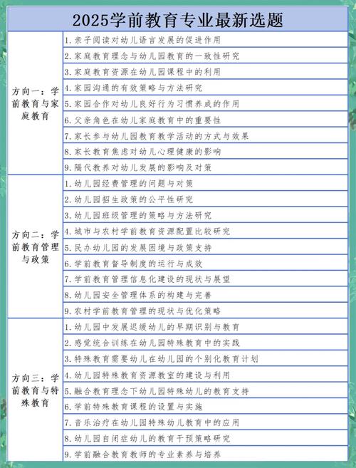 学前毕业论文选题,如何确定研究价值与创新点?-图2 学前毕业论文选题,如何确定研究价值与创新点?-图2