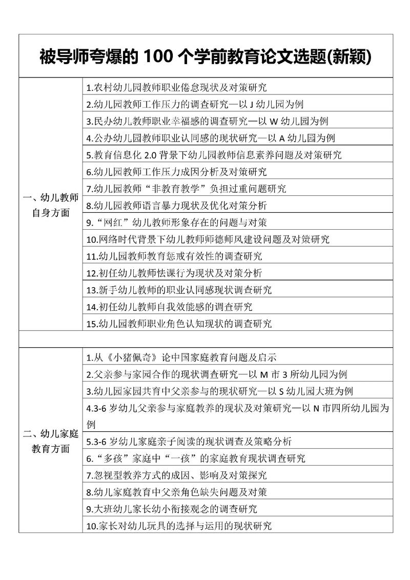 学前毕业论文选题,如何确定研究价值与创新点?-图3 学前毕业论文选题,如何确定研究价值与创新点?-图3