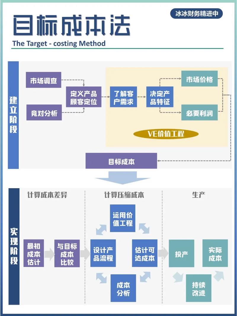 成本控制研究对学术与实践有何价值？-图1