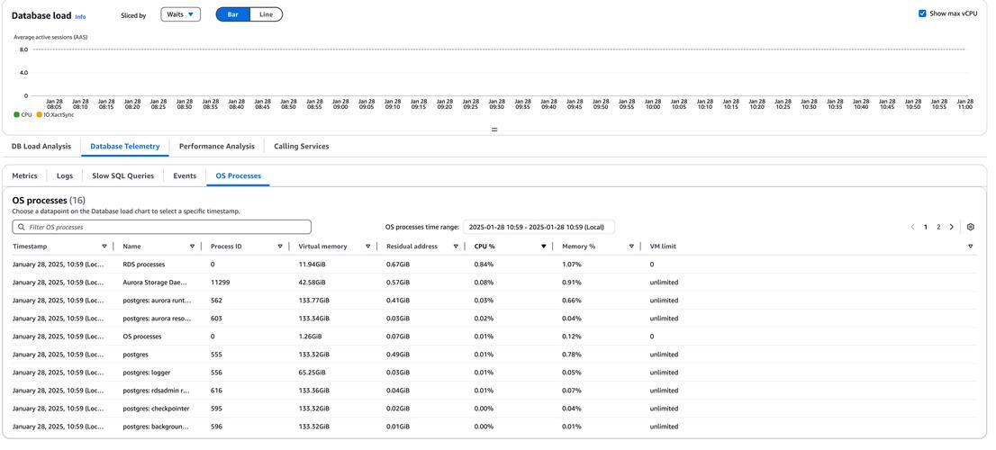 国外云会计研究现状如何？-图2