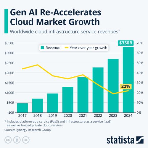 国外云会计研究现状如何？-图3