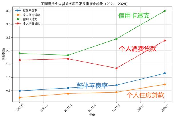 银行不良贷款责任如何认定与追究?-图2 银行不良贷款责任如何认定与追究?-图2