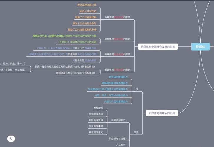 新媒体研究的背景与意义何在？-图1