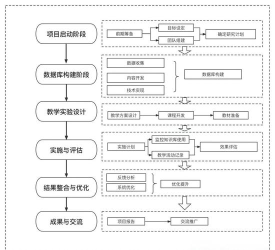 开放教育研究审稿流程具体是怎样的？-图1