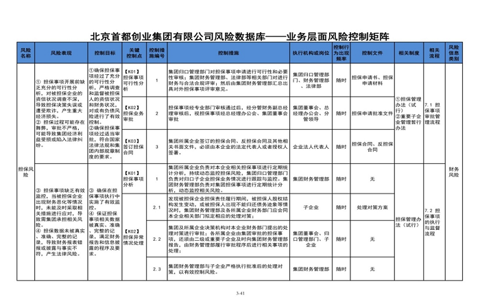 集团风险管控问题何在？如何优化？-图2