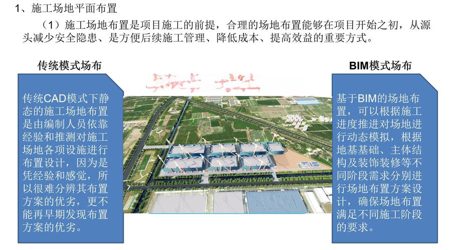 BIM施工组织参考文献有哪些？-图2