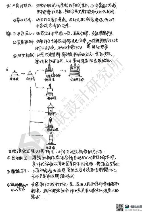 2025年建筑参考文献有哪些新方向？-图3