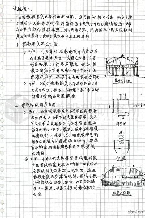 2025年建筑参考文献有哪些新方向？-图2