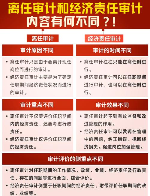 研究审计风险意义何在？-图2