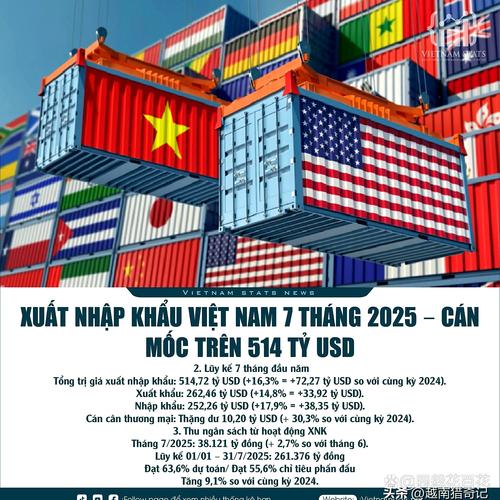 越南加入WTO的参考文献有哪些？-图1