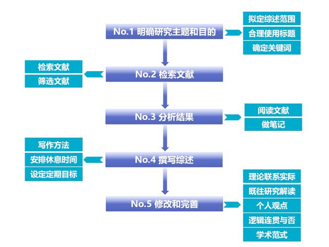 文献研究法的作用有哪些？-图1