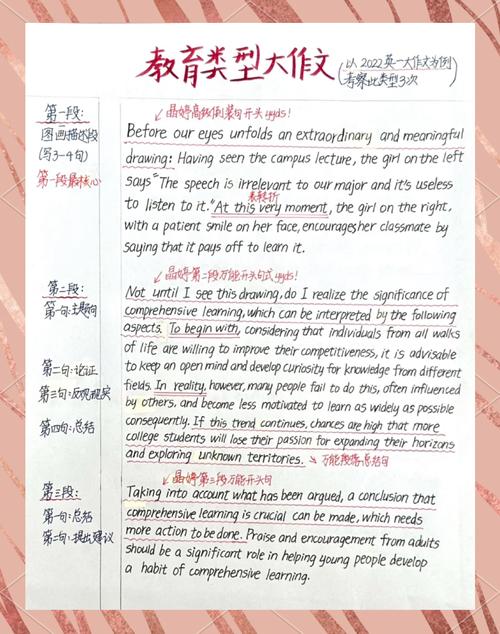 英语学术教育范文范例-图1