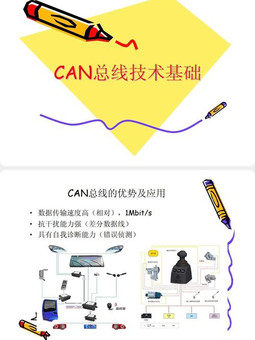 有哪些经典CAN总线英语参考文献推荐？-图1