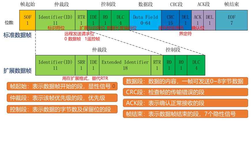 有哪些经典CAN总线英语参考文献推荐？-图2