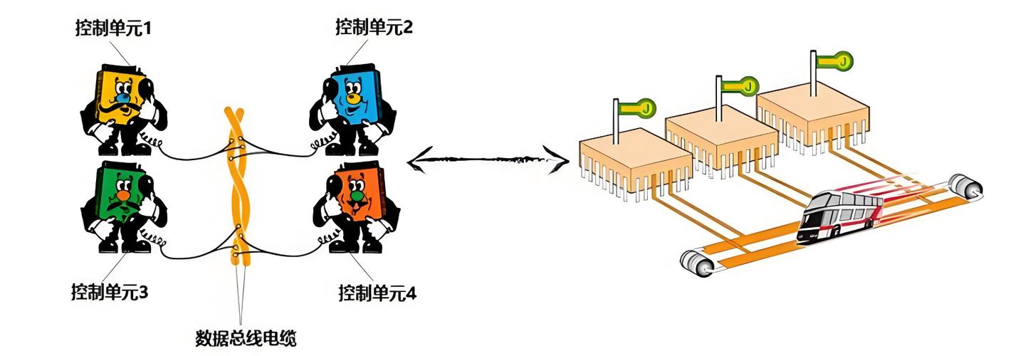 有哪些经典CAN总线英语参考文献推荐？-图3