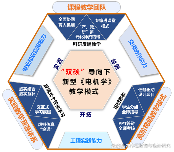 如何让教育教学学会创新？-图2