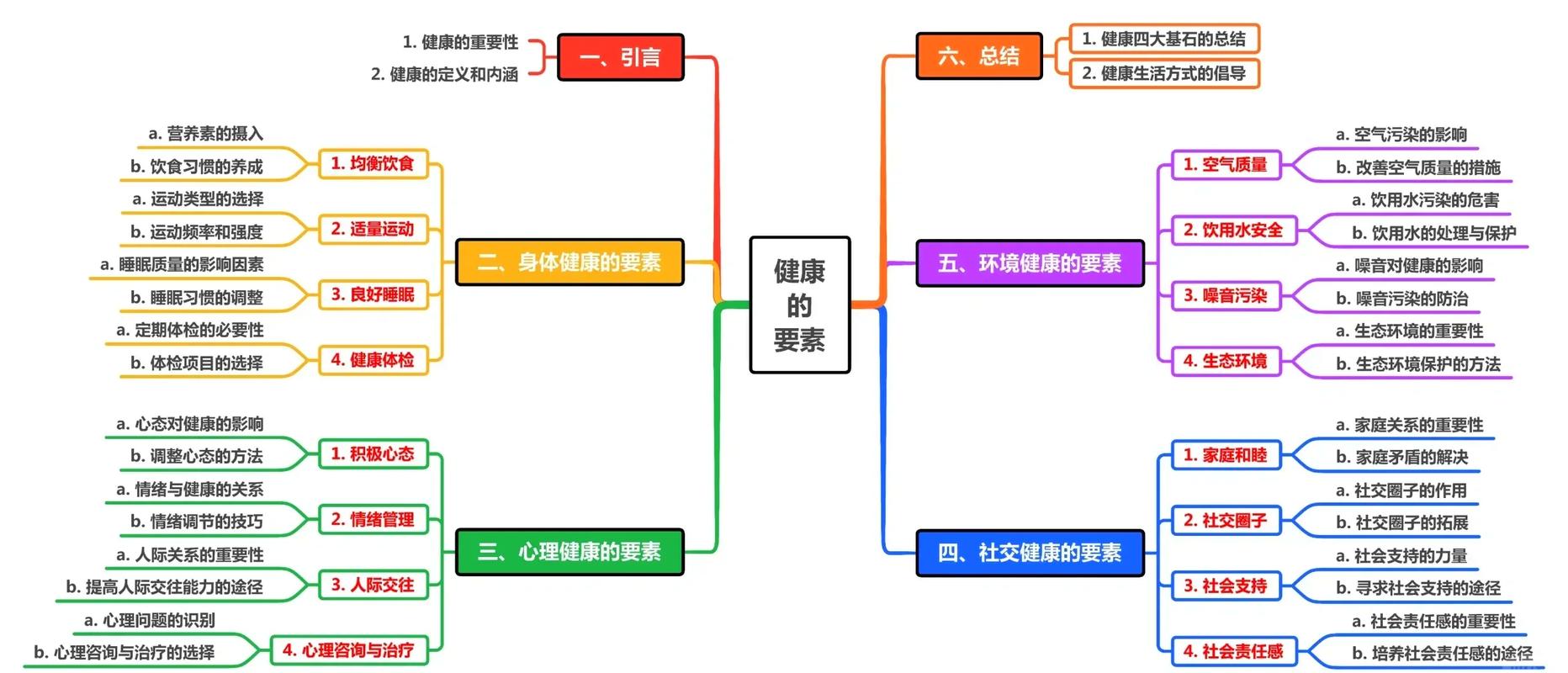 健康教育健康认识理论的核心是什么?-图1 健康教育健康认识理论的核心是什么?-图1