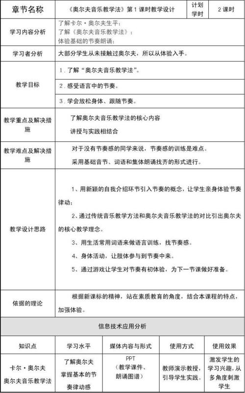 奥尔夫音乐教学参考文献有哪些？-图1